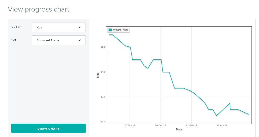 Becki Weight Loss Results