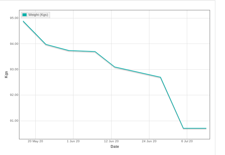 Online weight loss coaching program client Jenny's Results